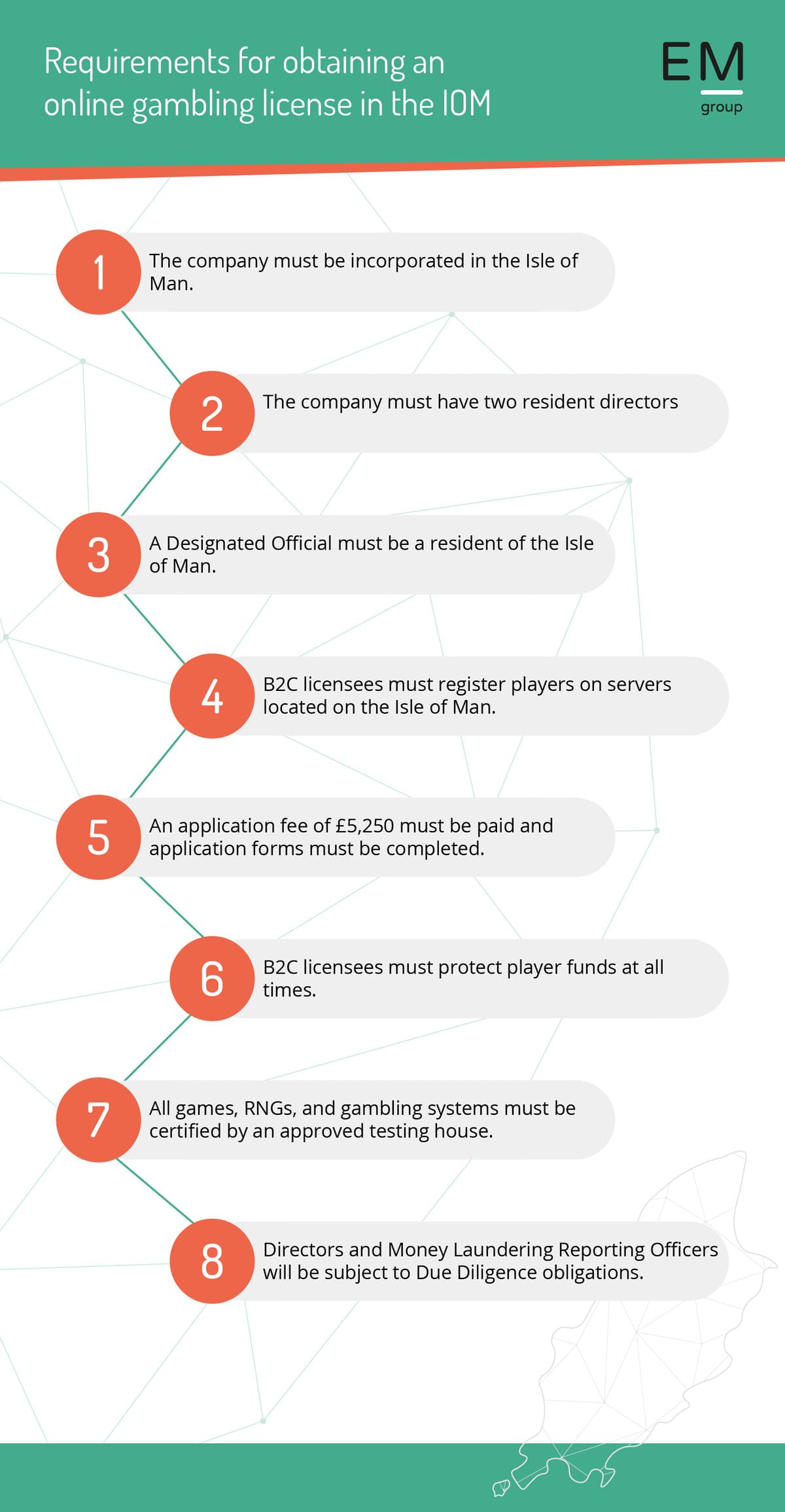 What are the requirements for obtaining an online gambling license in the Isle of Man? What are the requirements for obtaining an online gambling license in the Isle of Man?