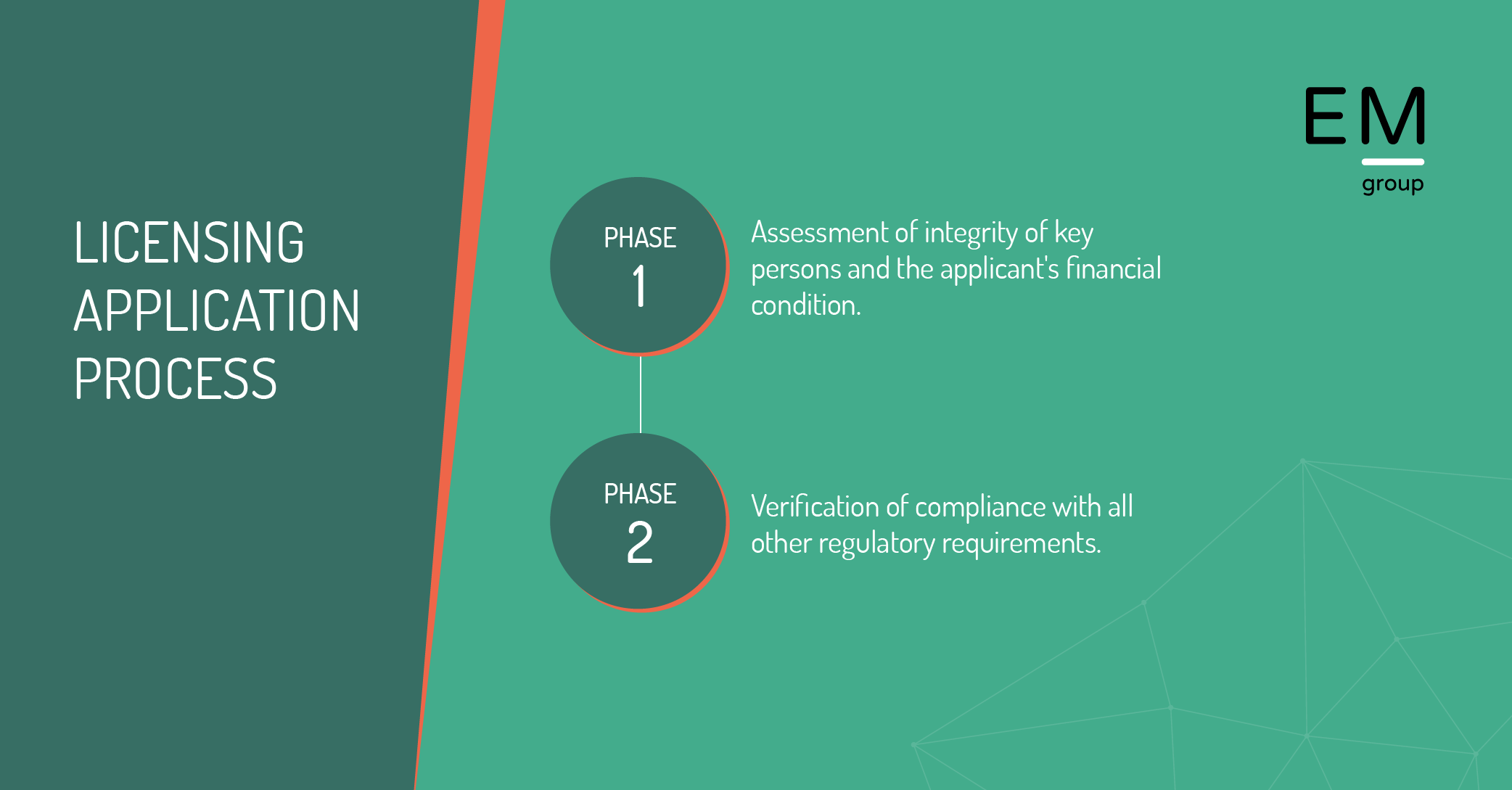 LOK - Licensing Application Process - Phases LOK - Licensing Application Process - Phases