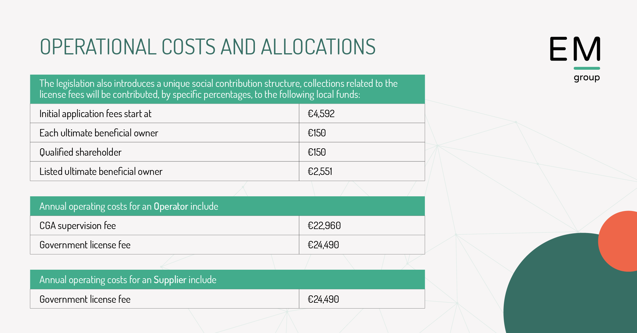 LOK - Operational Costs and allocations
