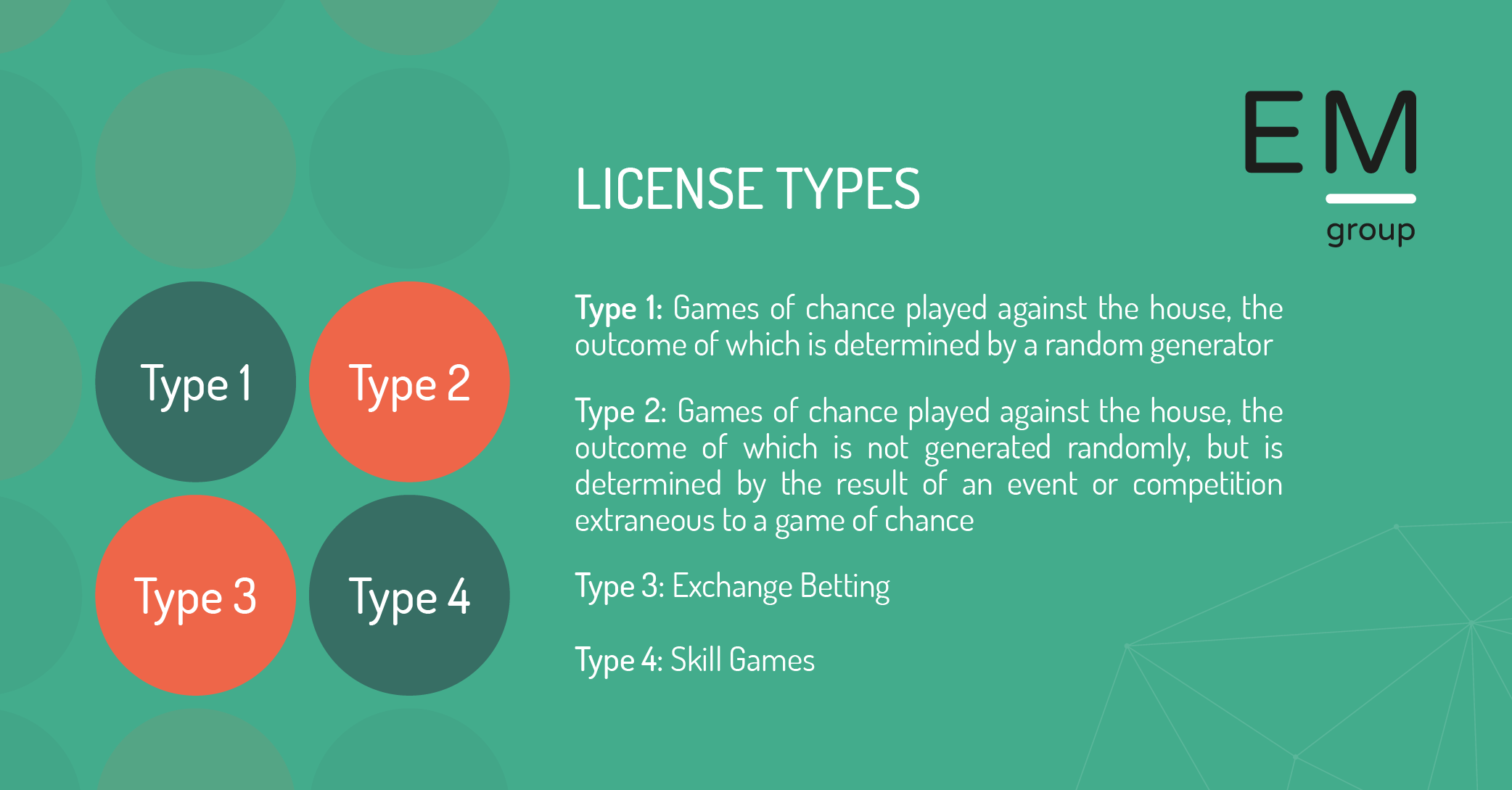 MGA Compliance Key Reporting License types - EM Group