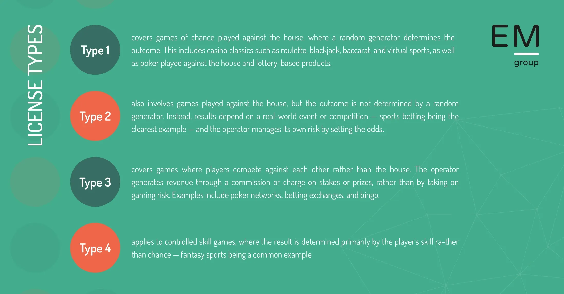 What types of licenses are available - EM Group