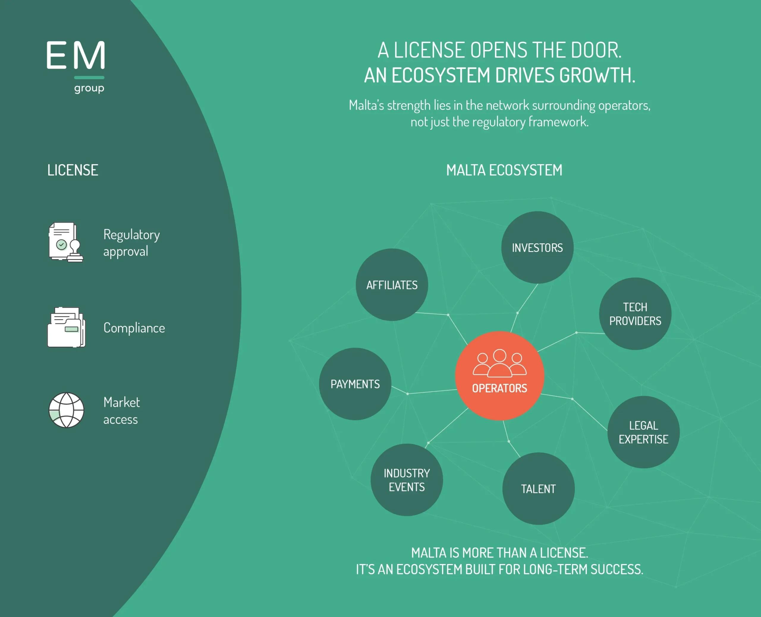 A License Opens the Door. An Ecosystem Drives Growth - EM Group